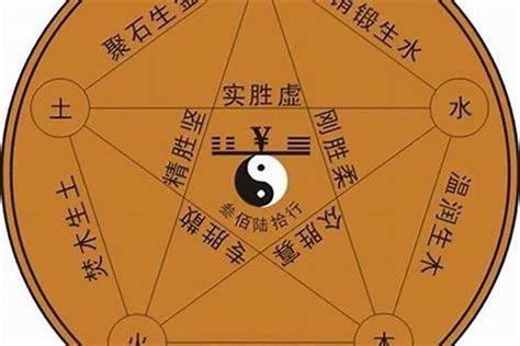 保险是什么五行|保险销售五行属什么？